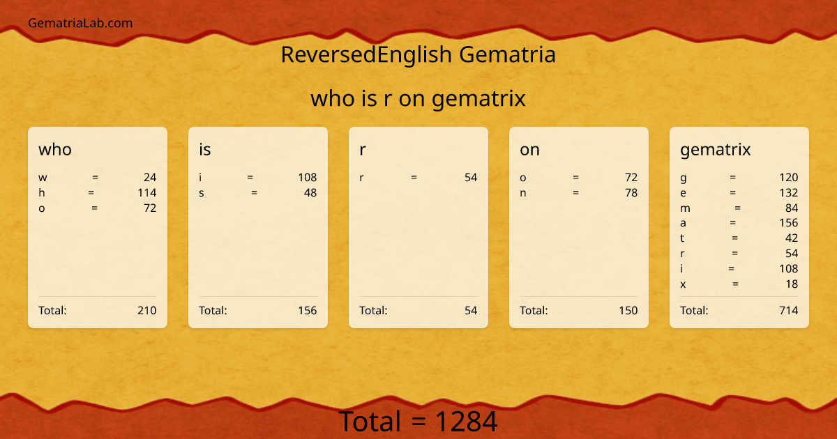 who is r on gematrix in reversedEnglish Gematria